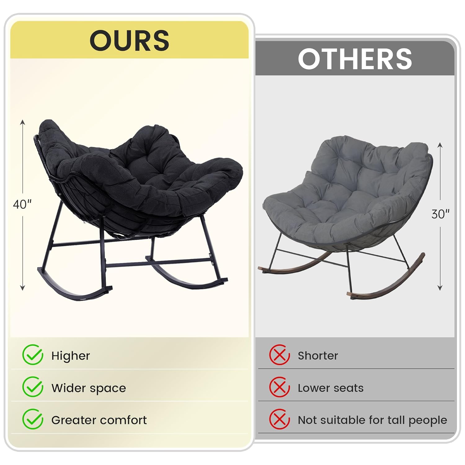 Oversized Papasan Rocking Chai - Outdoor Furniture Egg Chair recension och pris